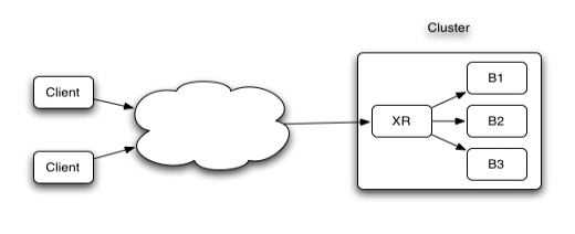 L4 스위치 없이 Load Balancing(로드밸런싱) 구성하기